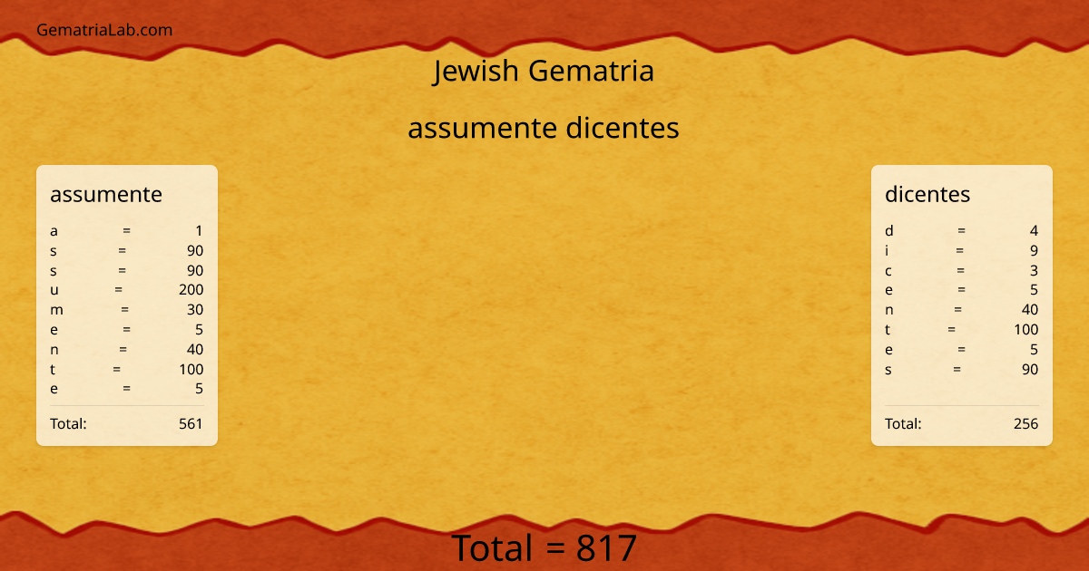 assumente dicentes in jewish Gematria